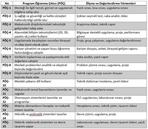 Önlisans